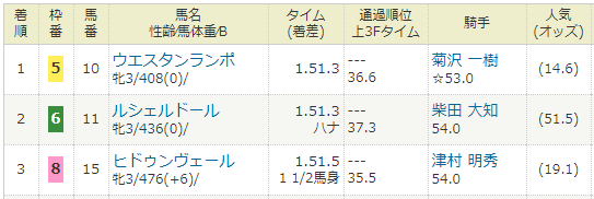 2019年07月21日・福島競馬4R.PNG